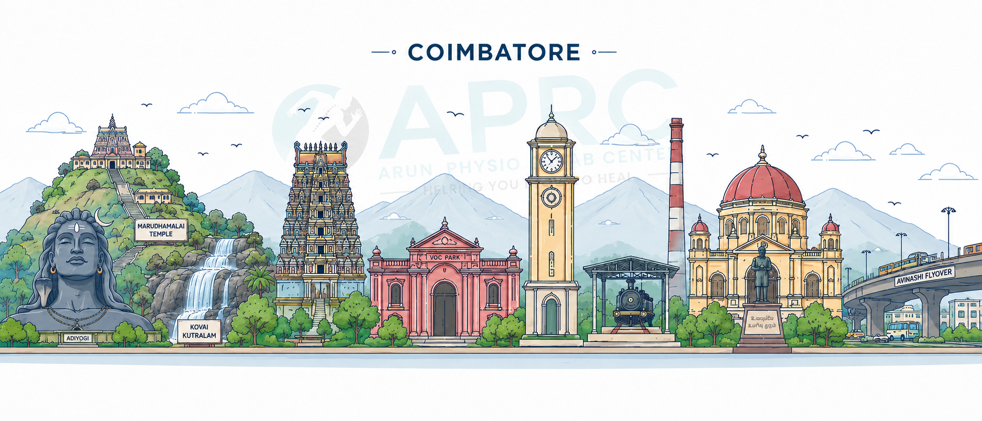Service areas across Coimbatore
